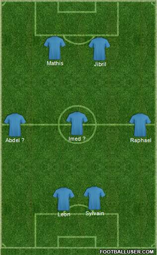 Dream Team Formation 2016