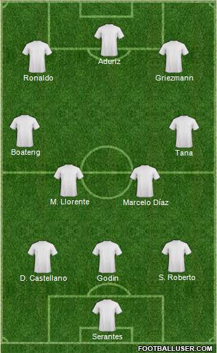 Fifa Team Formation 2016