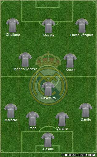 Real Madrid C.F. Formation 2016