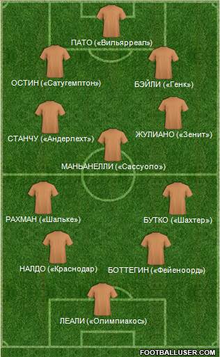 Accrington Stanley Formation 2016