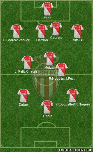 AS Monaco FC Formation 2016