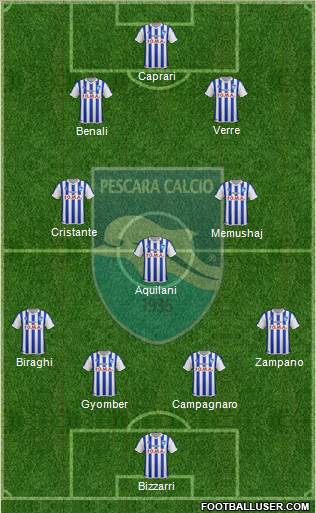 Pescara Formation 2016