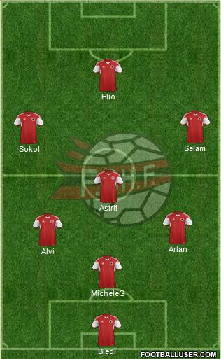 Albania Formation 2016