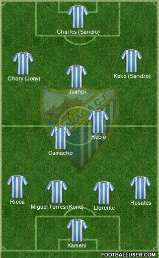 Málaga C.F., S.A.D. Formation 2016