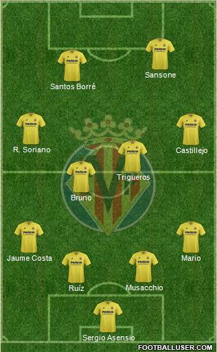 Villarreal C.F., S.A.D. Formation 2016