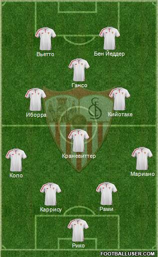 Sevilla F.C., S.A.D. Formation 2016