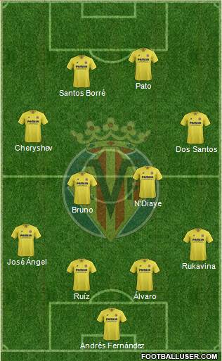 Villarreal C.F., S.A.D. Formation 2016