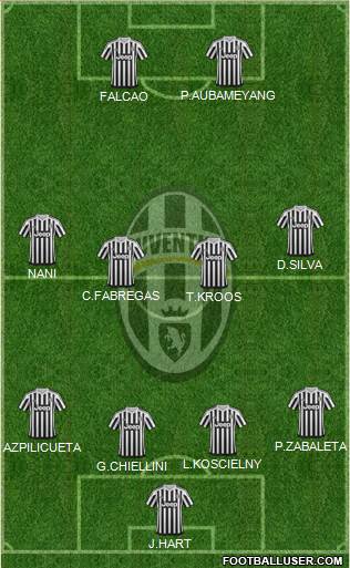 Juventus Formation 2016
