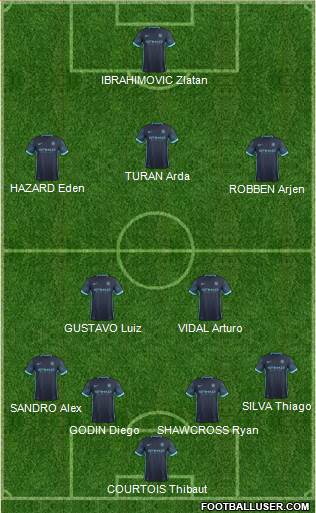 Manchester City Formation 2016