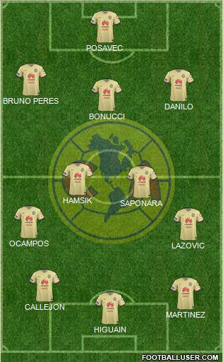Club de Fútbol América Formation 2016