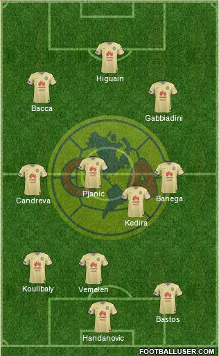 Club de Fútbol América Formation 2016