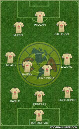 Club de Fútbol América Formation 2016