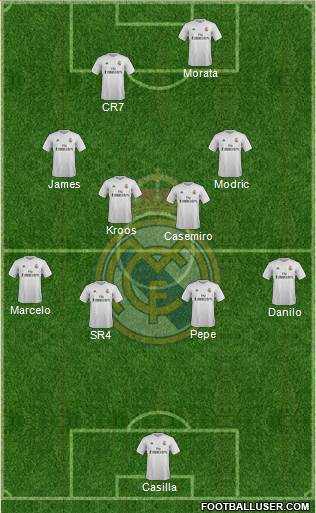 Real Madrid C.F. Formation 2016