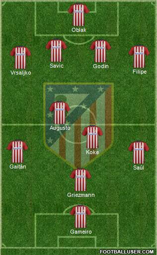 C. Atlético Madrid S.A.D. Formation 2016