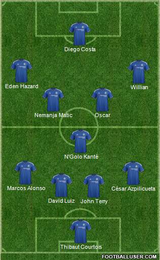 Chelsea Formation 2016