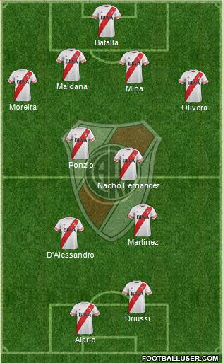 River Plate Formation 2016