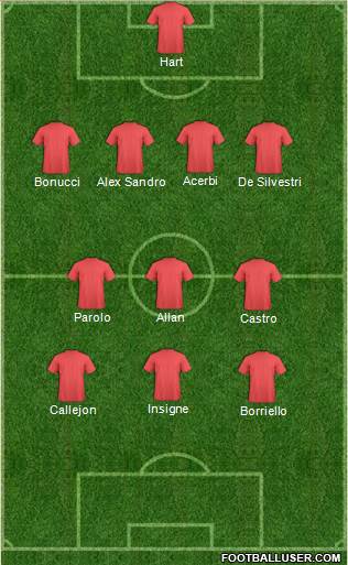 Fifa Team Formation 2016