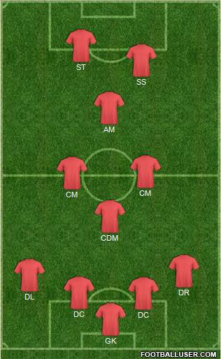 Champions League Team Formation 2016