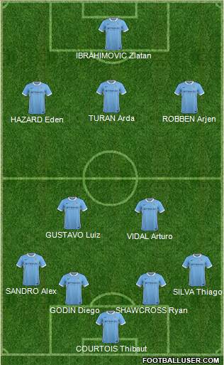 Manchester City Formation 2016