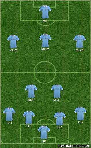 Manchester City Formation 2016