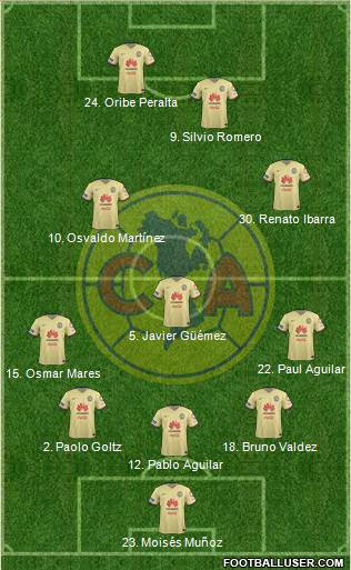 Club de Fútbol América Formation 2016