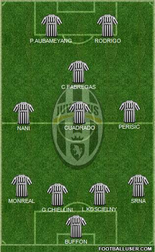 Juventus Formation 2016