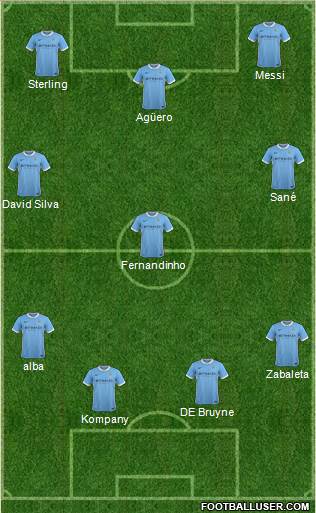 Manchester City Formation 2016