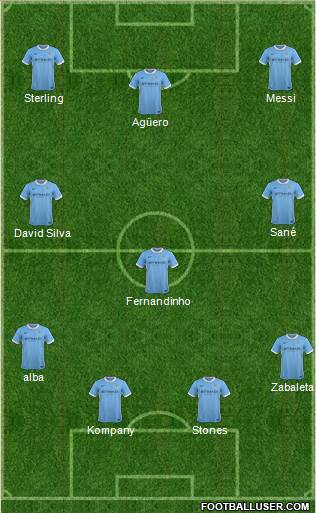 Manchester City Formation 2016