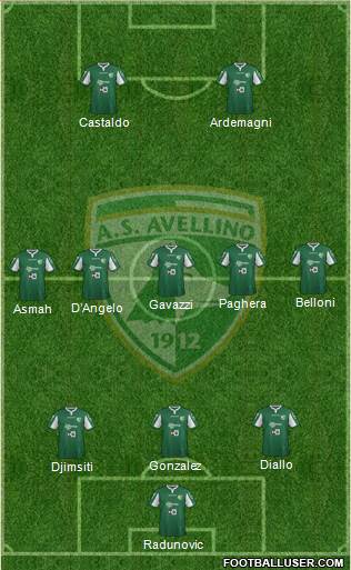 Avellino Formation 2016