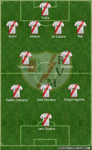 Rayo Vallecano de Madrid S.A.D. Formation 2016