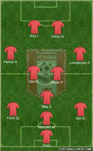 FC Dabas Formation 2016