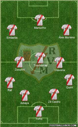 Rayo Vallecano de Madrid S.A.D. Formation 2016