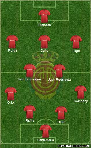 R.C.D. Mallorca S.A.D. Formation 2016