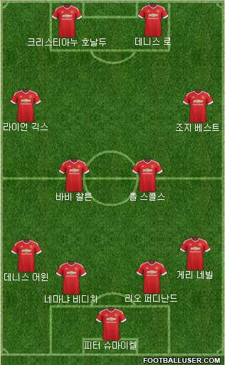 Manchester United Formation 2016