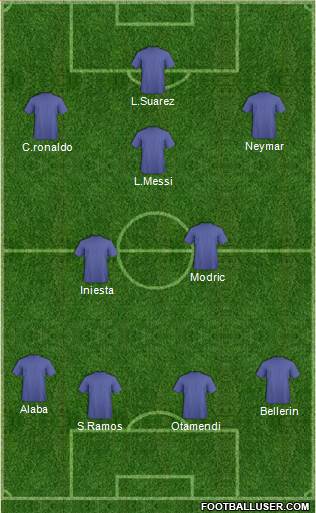 Champions League Team Formation 2016