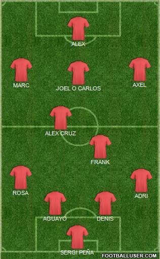 Dream Team Formation 2016