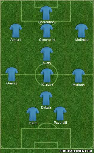 Dream Team Formation 2016