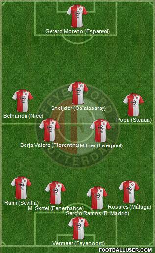 Feyenoord Formation 2016