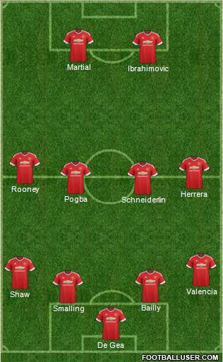 Manchester United Formation 2016