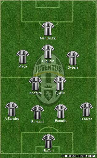 Juventus Formation 2016
