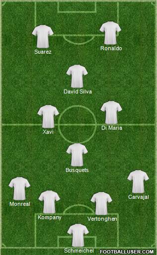 Champions League Team Formation 2016