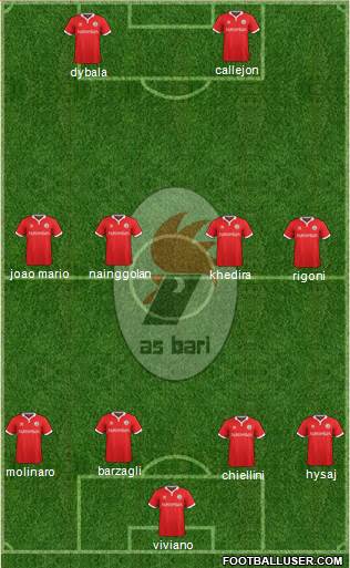 Bari Formation 2016