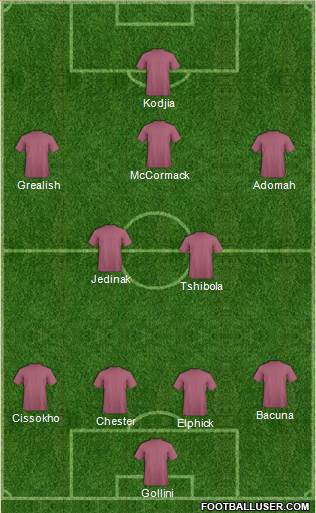 Dream Team Formation 2016