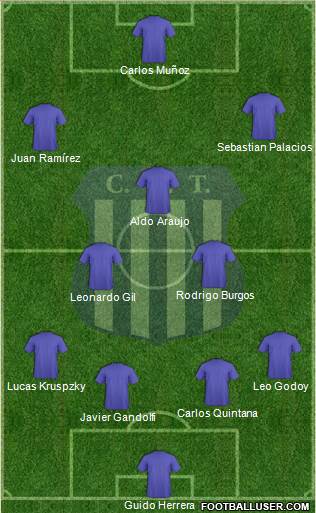 Talleres de Córdoba Formation 2016