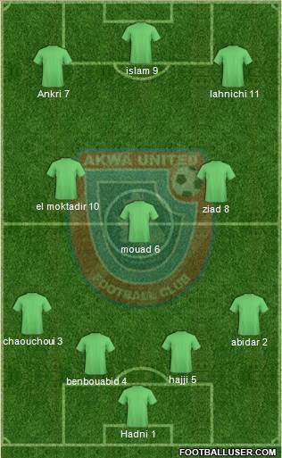 Akwa United FC Formation 2016