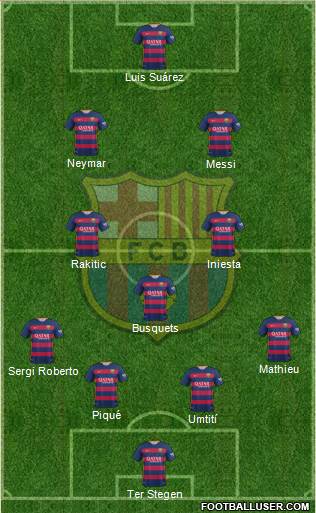 F.C. Barcelona Formation 2016
