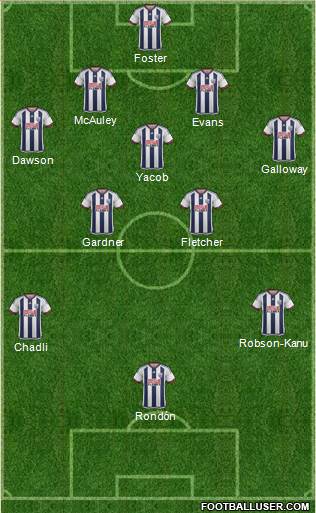 West Bromwich Albion Formation 2016