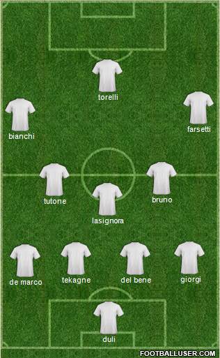 Champions League Team Formation 2016