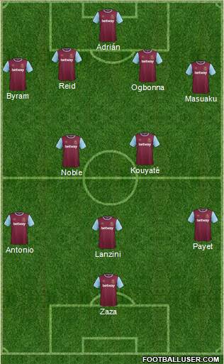 West Ham United Formation 2016