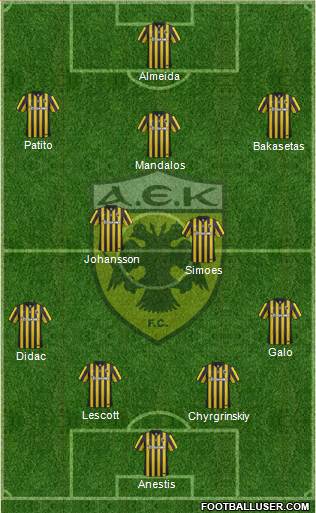 AEK Athens Formation 2016